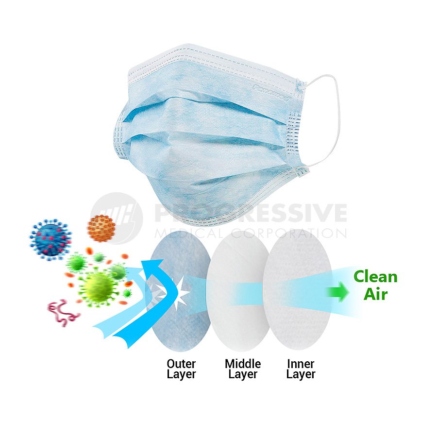 TMS Panamed Face Mask Ear Loop (4)