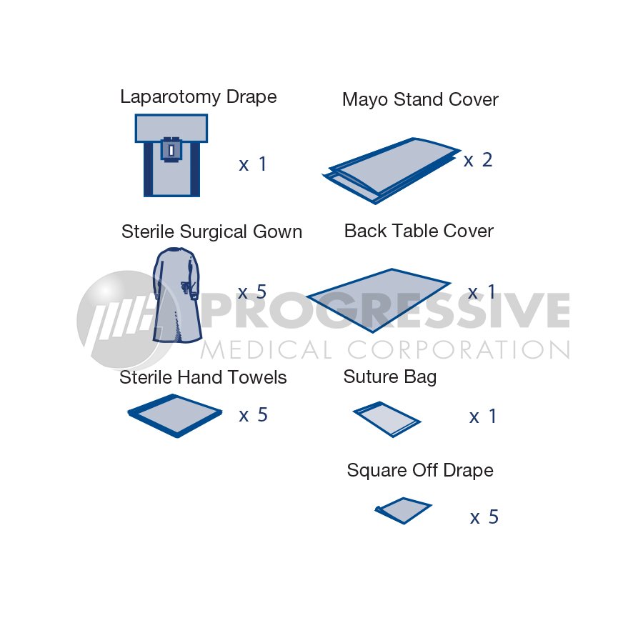 Unimex-Laparotomy-Pack-2-pmc